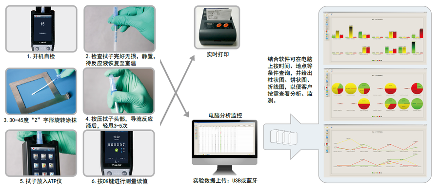 手持式atp荧光检测仪